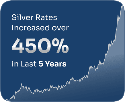 gold rates in last 5 years